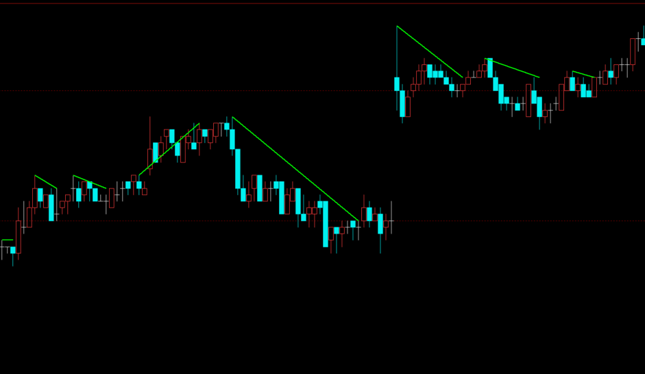 文华高低价EMA计算-画线指标源码34周期价格区间量化公式