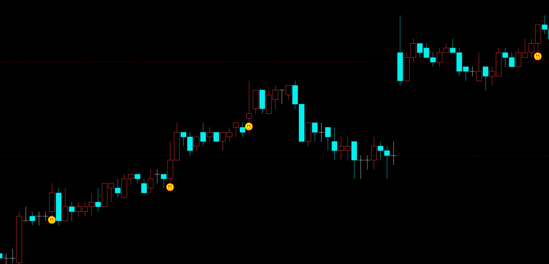 文华期货支撑压力自动画线预警系统源码解析