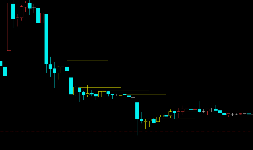 文华财经布林通道变异指标-黄色K线多空买卖点提示