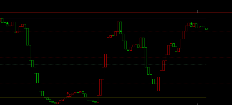 文华wh7顶底分型预警主图指标公式