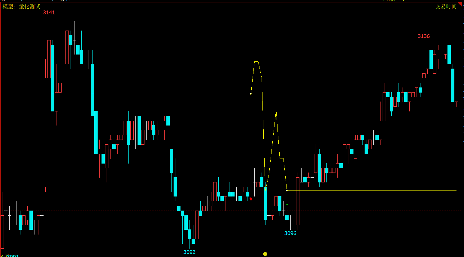 文华T8期货RSI+ATR +布林带多空策略源码-均线交叉自动开平仓带止损