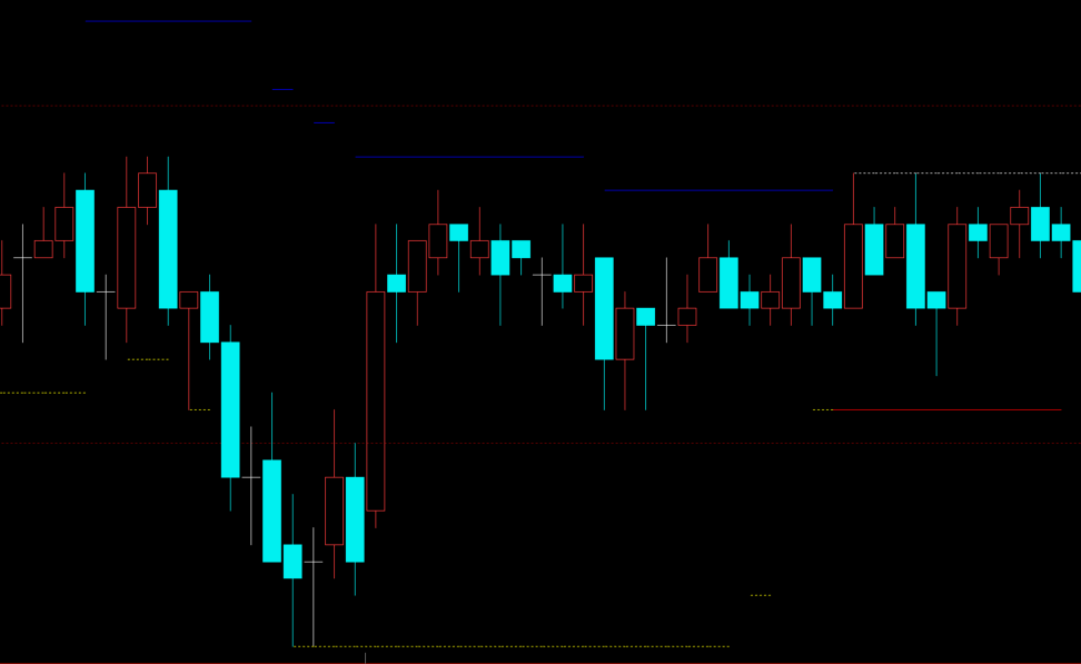 文华财经21期高低点追踪指标-多空判断支撑压力画线源码