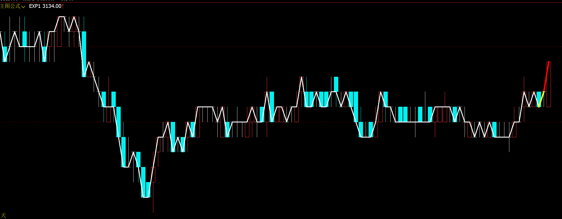 文华财经分时1分钟EMA涨停判断指标-红绿黄粗线标注均线趋势源码