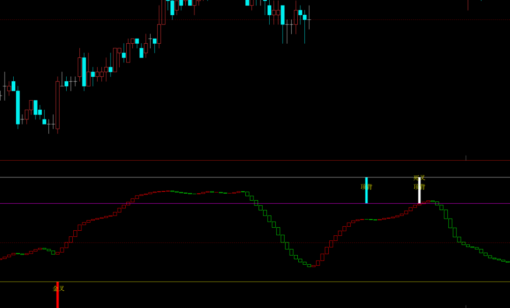 文华wh7基于ATR和EMA的交易信号-多空标记精准预警公式