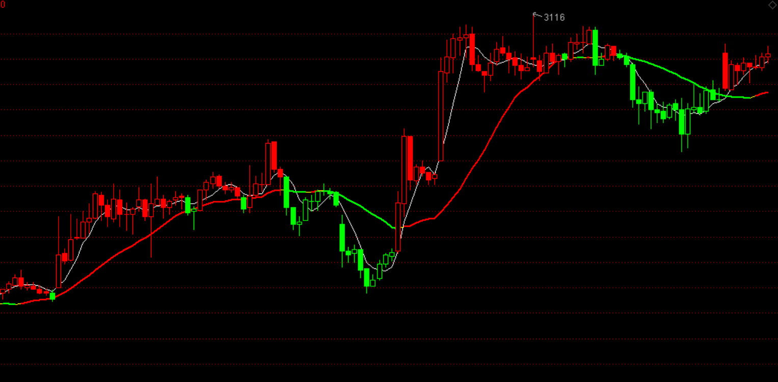 通达信MA20均线变色K线主图指标源码