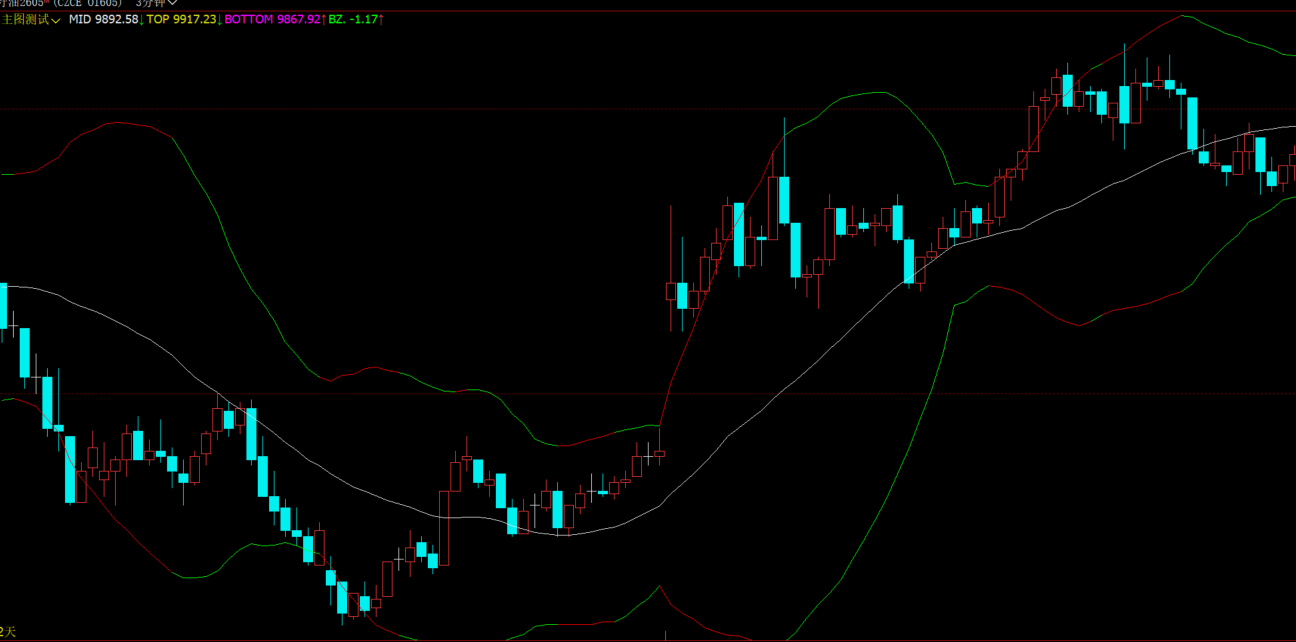 文华财经布林带T值波动率公式
