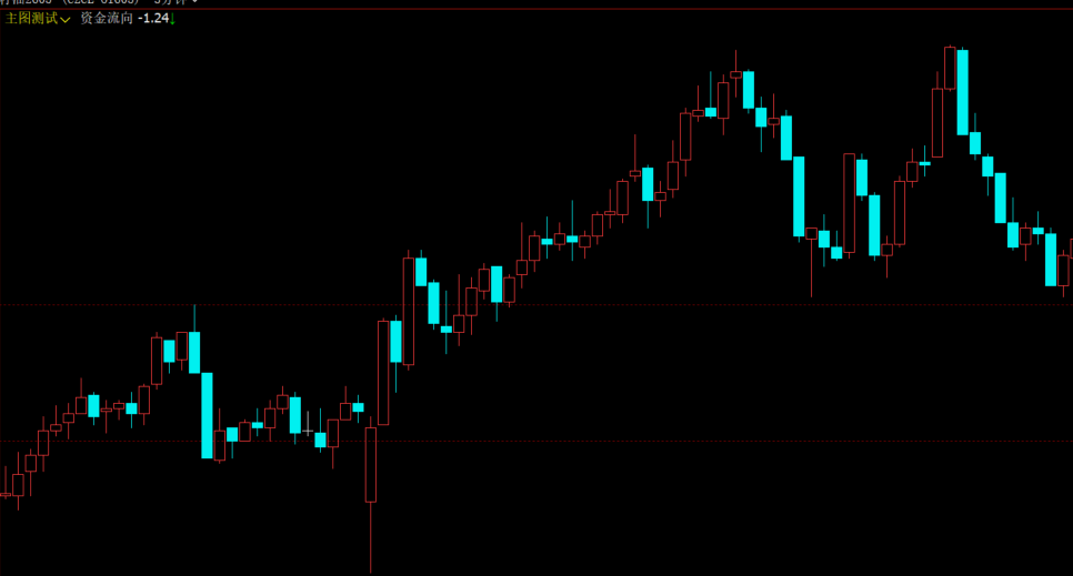 期货保证金比例资金流向计算方法详解