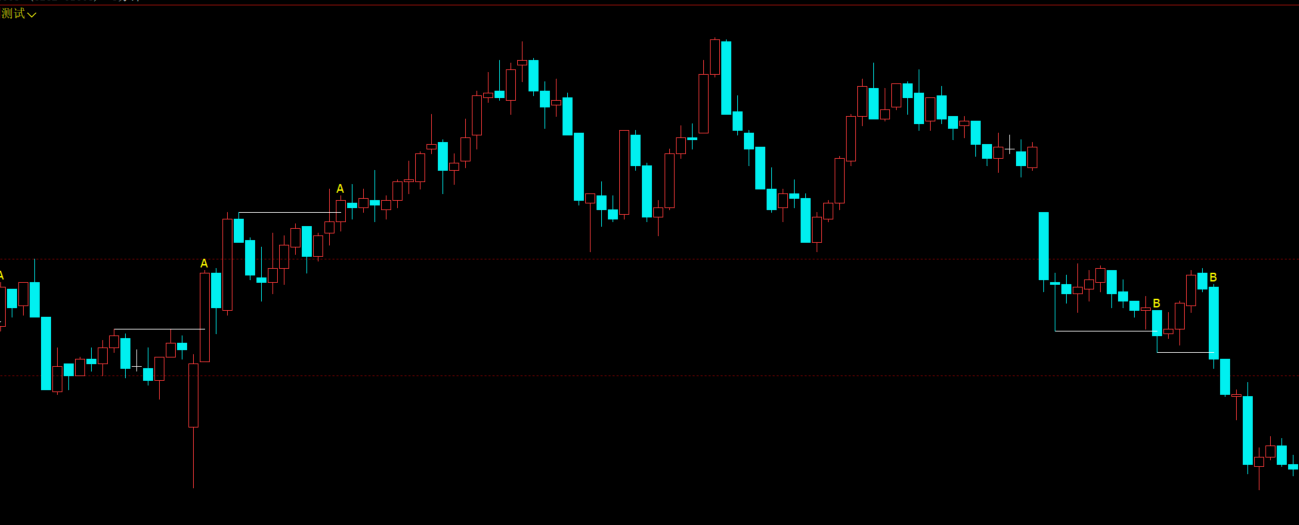 顶底分型BARSLAST函数量化交易策略详解