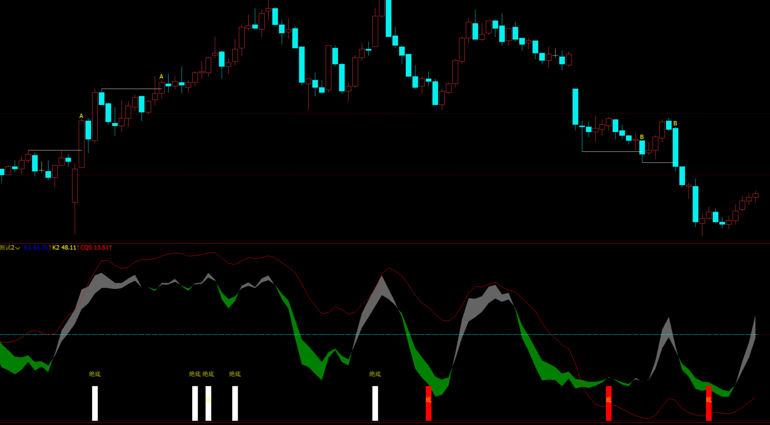 均线斜率角度MA5A趋势线画线量化交易策略