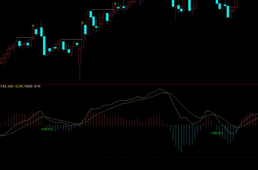 MACD同侧金叉死叉DIFF与DEA参数设置教学