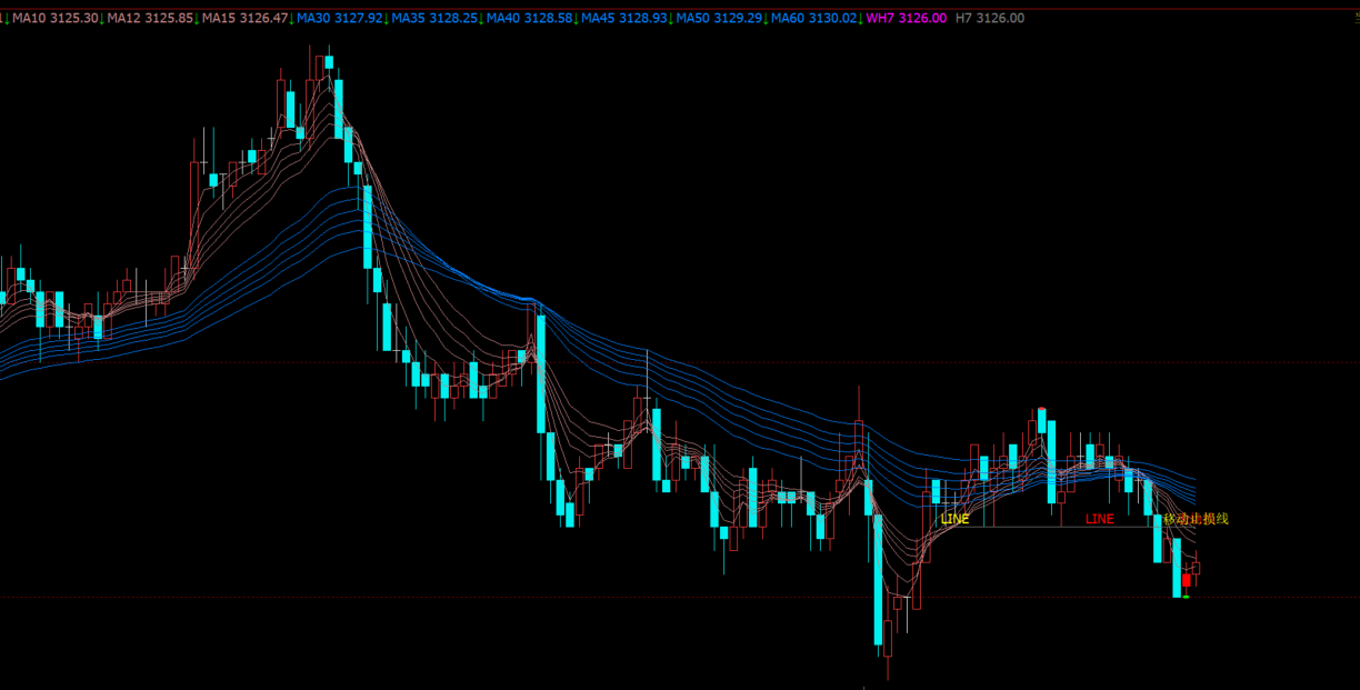文华EMA多均线-自动支撑压力线指标源码