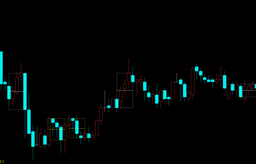 三阳三阴反转指标源码-箱体通道+黄色白色双线抓拐点