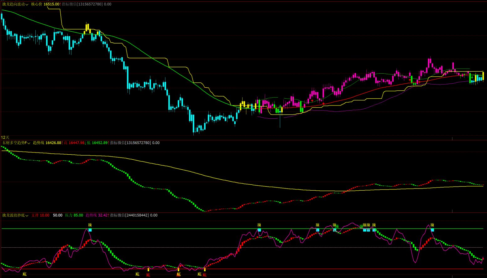 擒龙趋向波段主图-东财多空趋势F幅图-擒龙波段抄底幅图