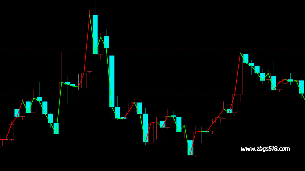 文华财经获利多空线主图指标