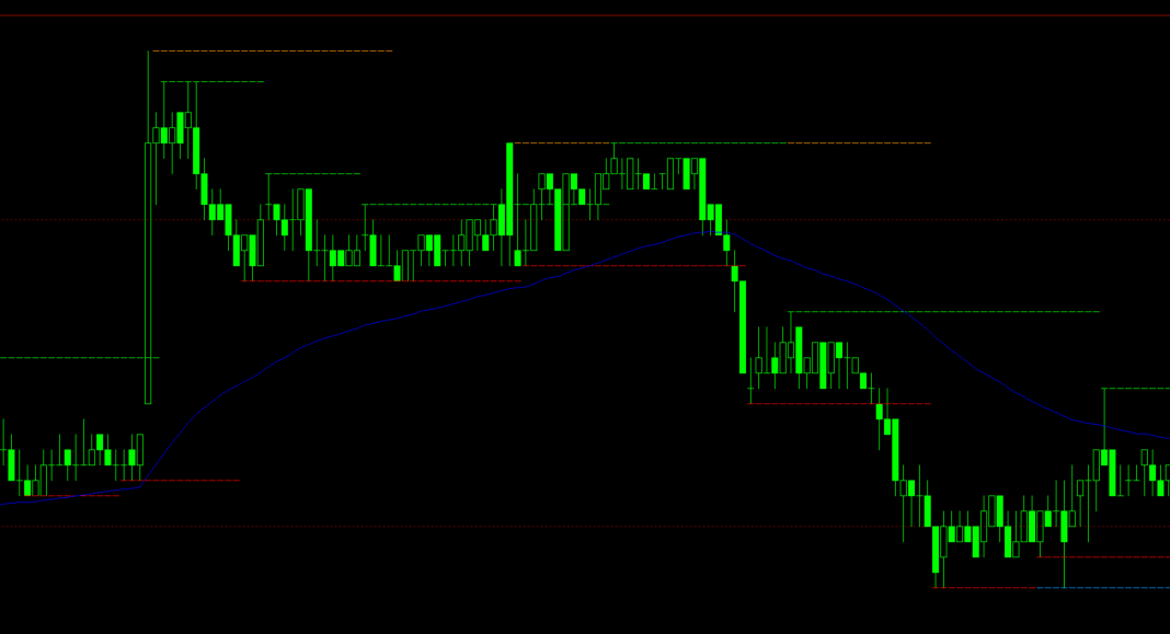 文华财经趋势多空支撑压力指标源码