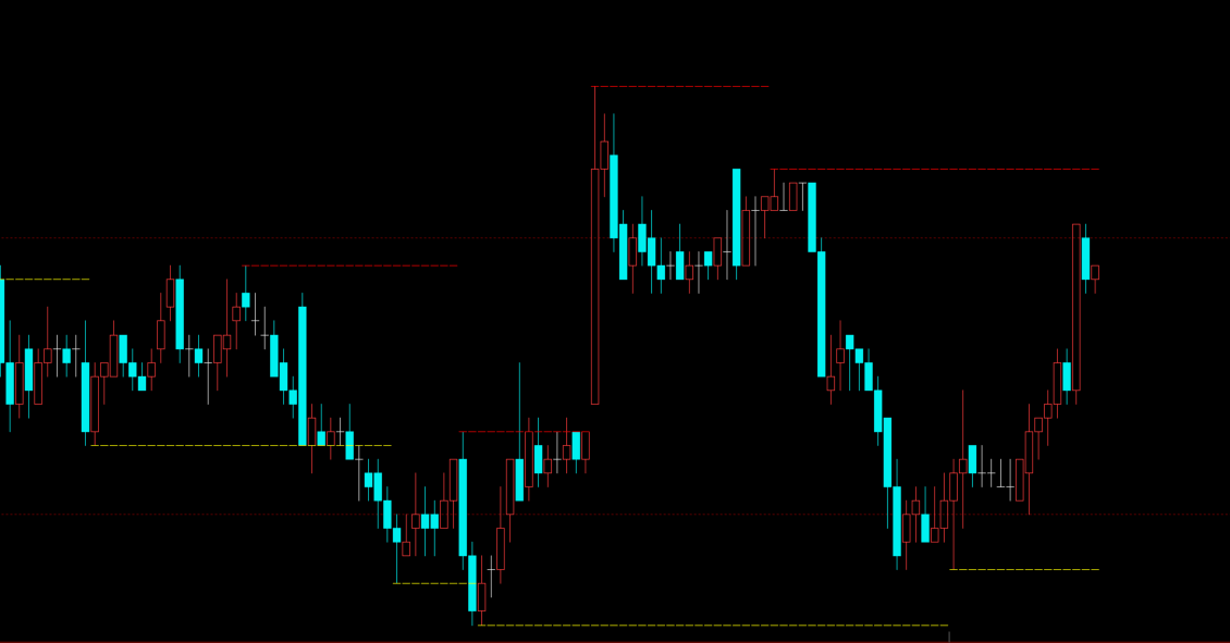 文华财经期货支撑压力-高低点自动画线指标