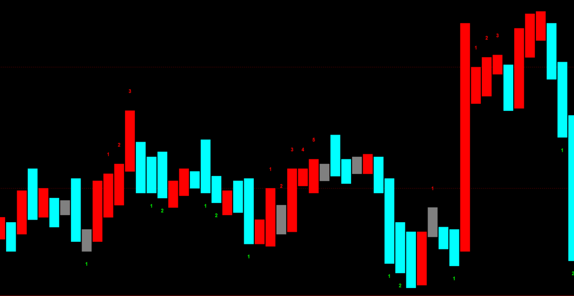文华财经神奇九转主图指标公式