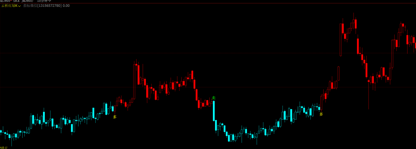 文华期货多空强弱线K线变色指标-波段多空主图