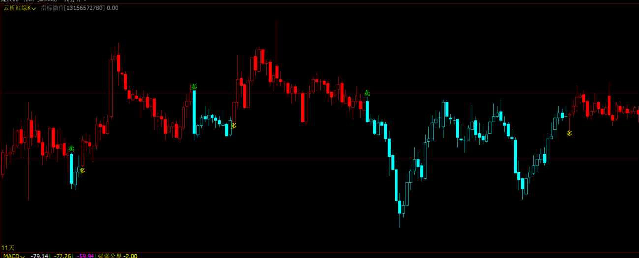 文华期货多空强弱线K线变色指标-波段多空主图