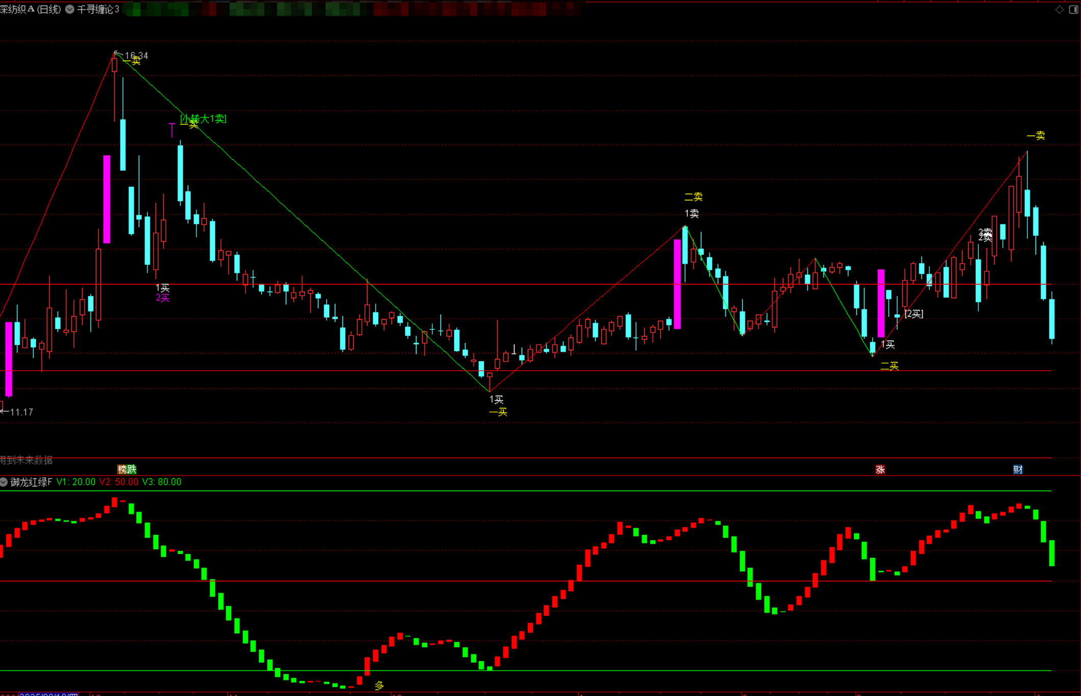 通达信缠论自动笔线段买卖点指标公式