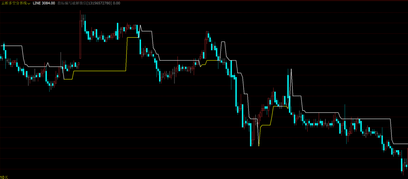 文华财经多空分界线指标-高低点过滤公式