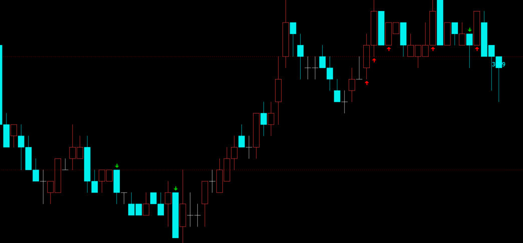 文华财经CCI多空指标公式源码