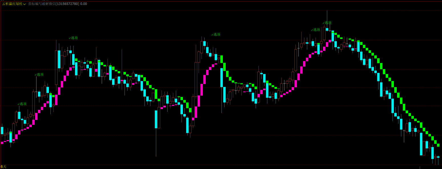 文华财经多周期趋势共振指标源码-波段顶底