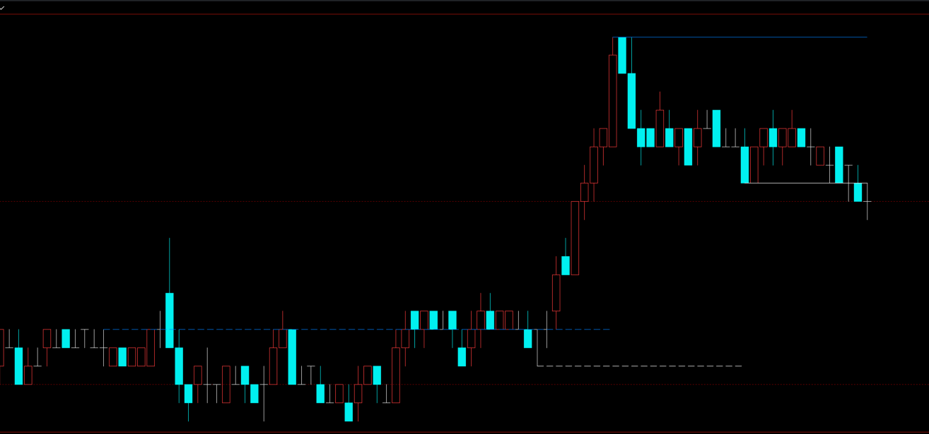 文华财经高低点支撑压力水平画线指标公式
