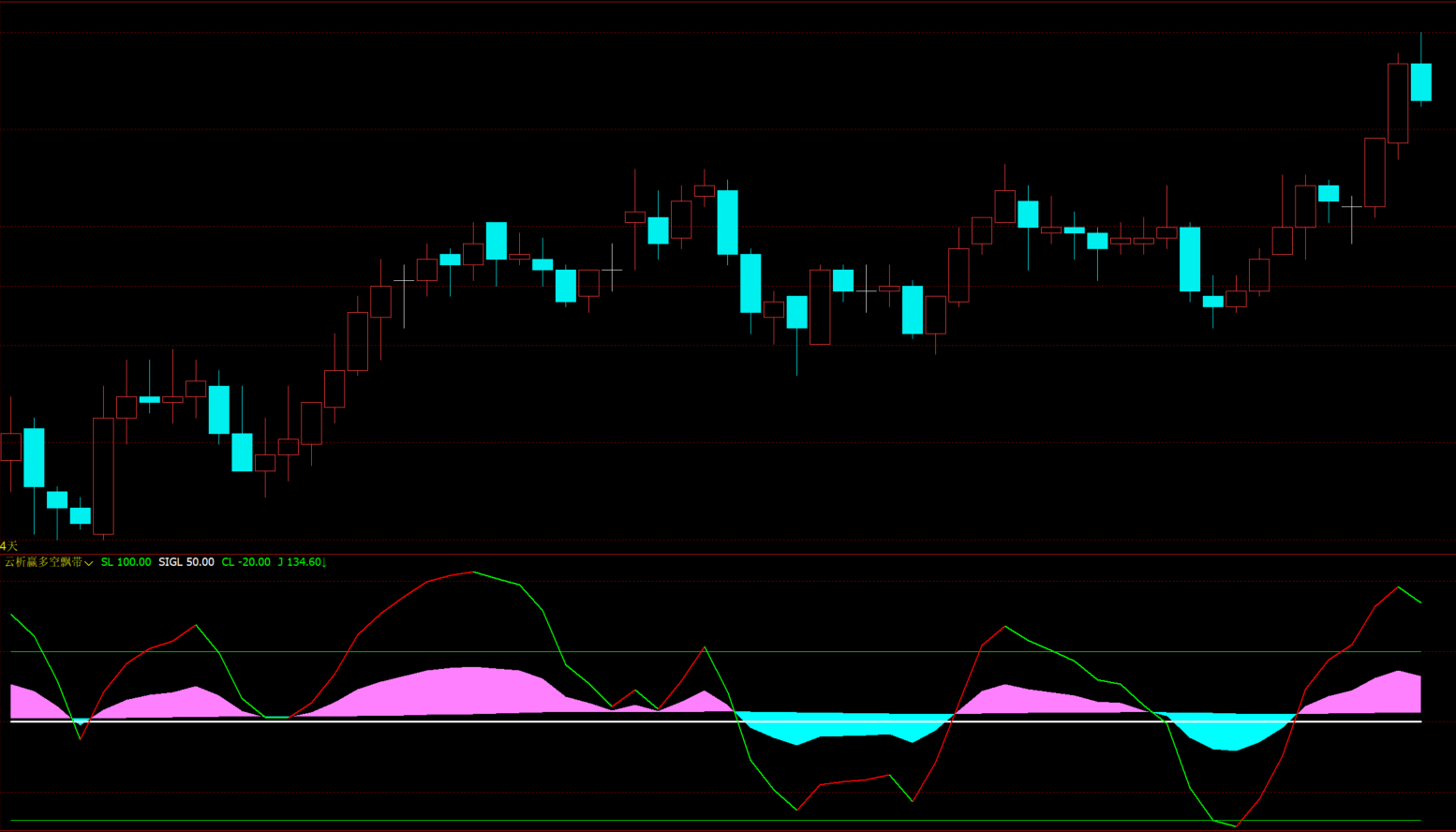 文华财经KDJ改良版强弱区间指标公式-彩色填充直观辨趋势源码