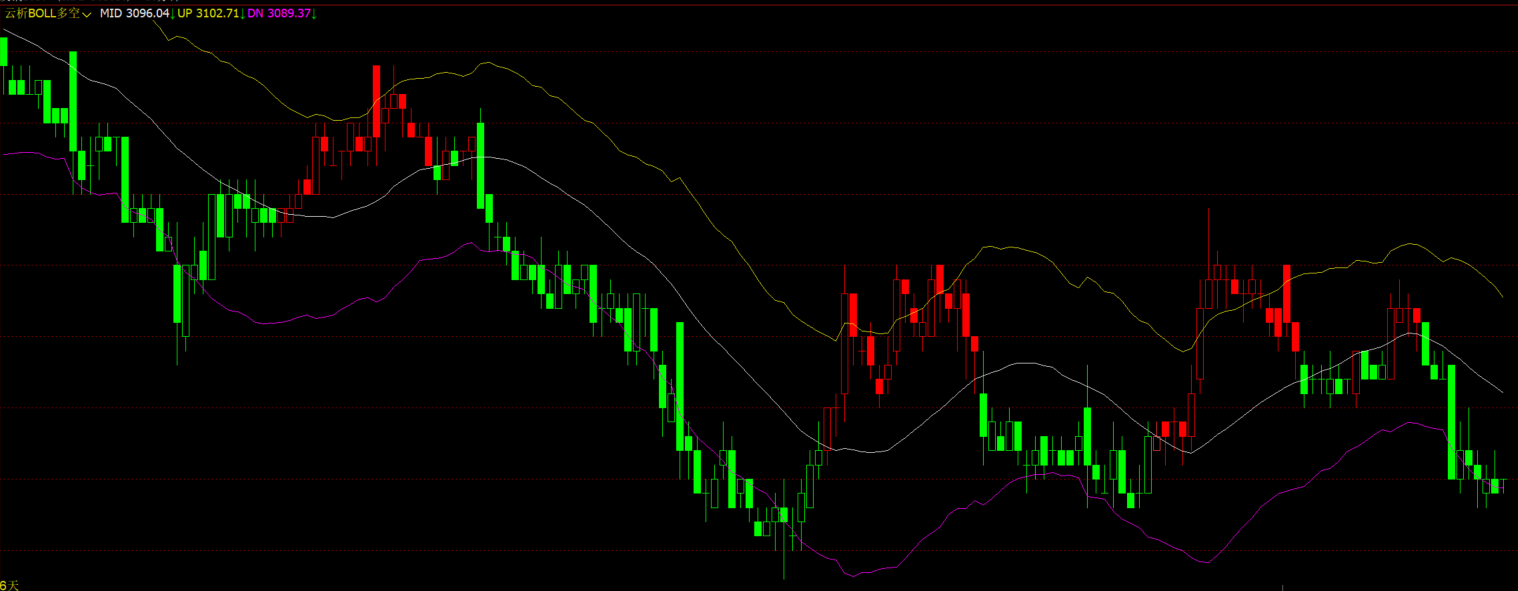 文化财经动态通道变色K线指标-ATR自适应布林带