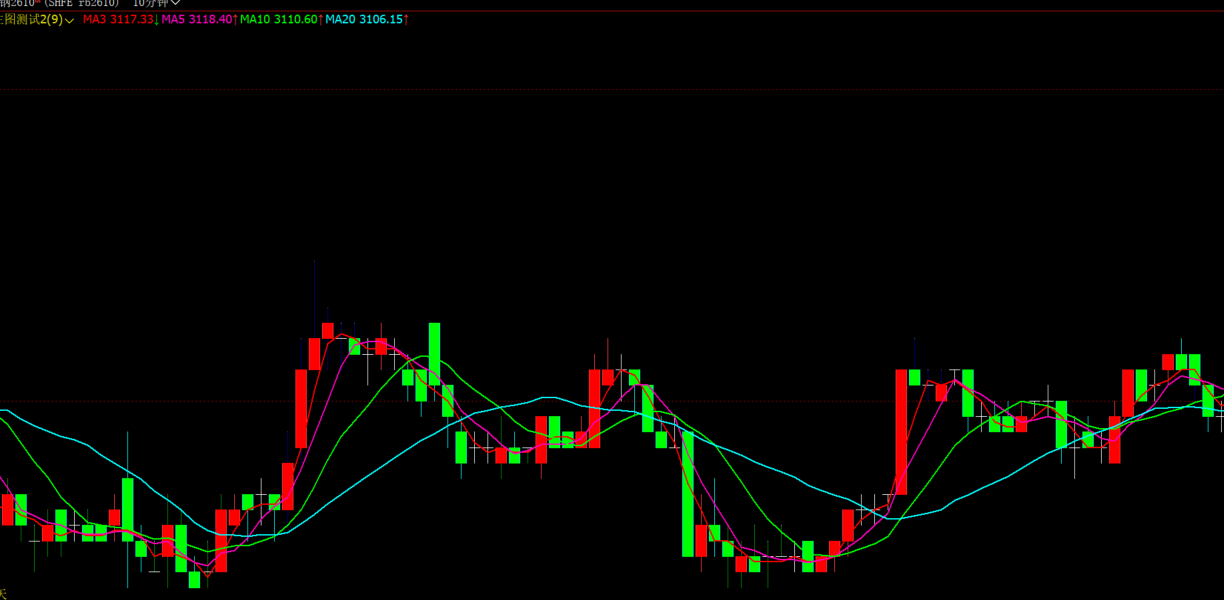 多空趋势主图指标-均线多头空头排列-文华财经指标公式