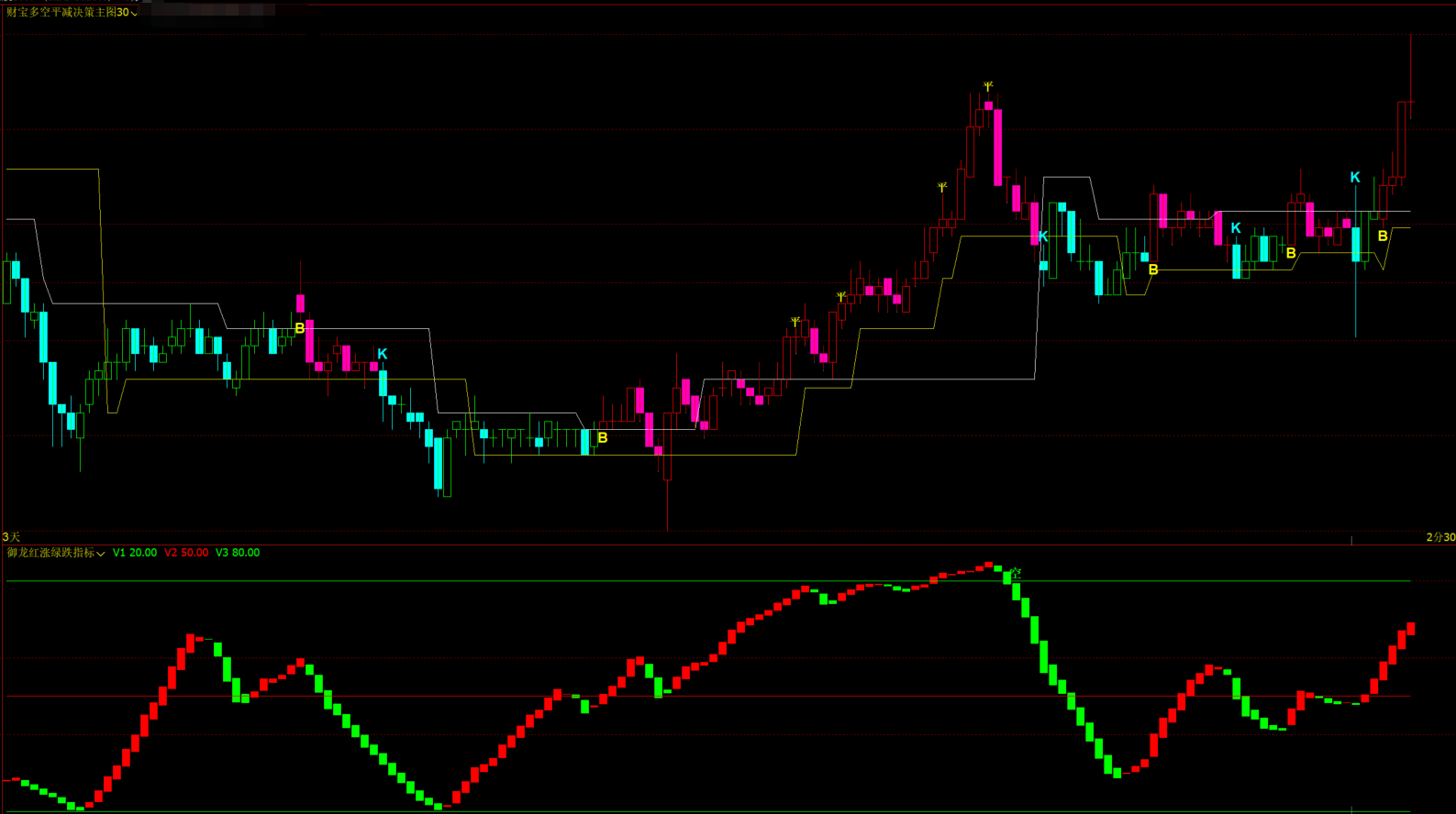 波段趋势指标怎么用？核心逻辑+使用建议，一文讲透!