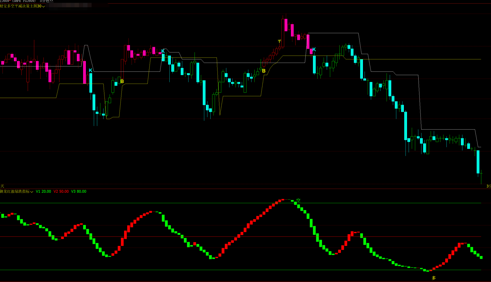 波段趋势指标怎么用?核心逻辑+使用建议,一文讲透!
