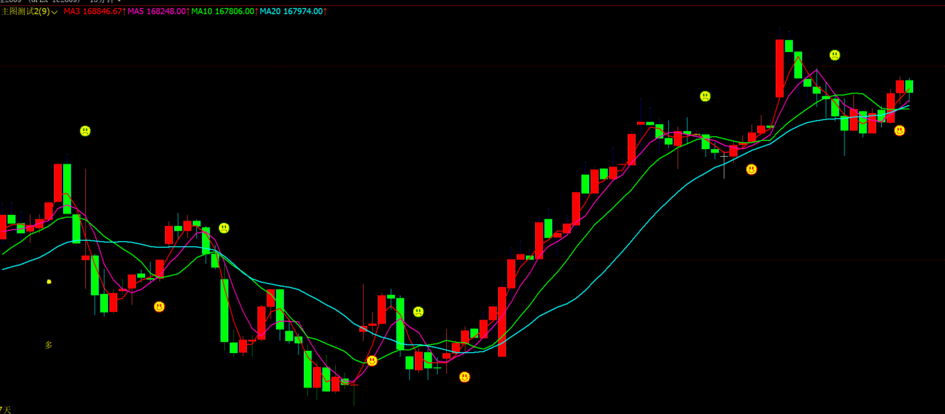 文华财经均线多空趋势指标公式
