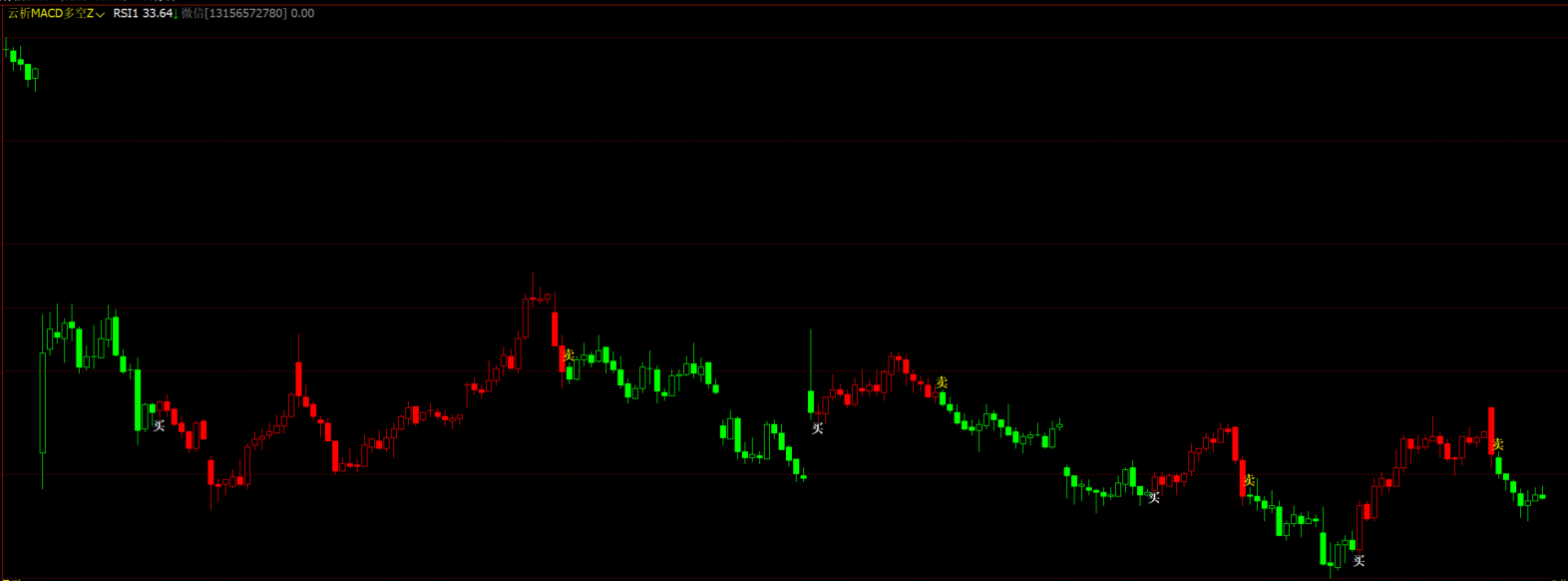 文华财经-多空变色K线指标-精准买卖点提示