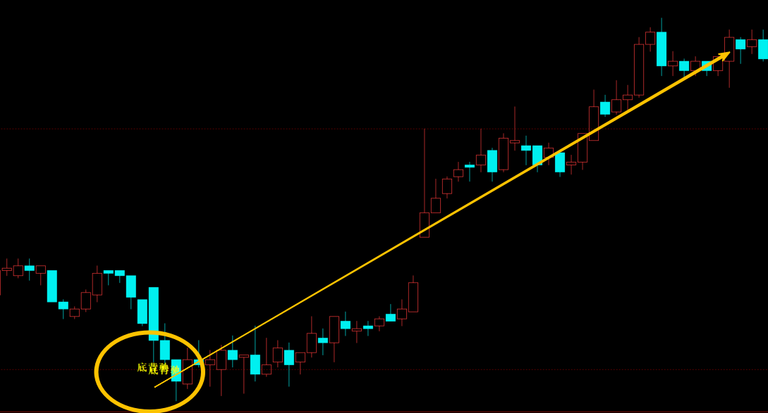 文华财经顶背驰底背驰指标公式