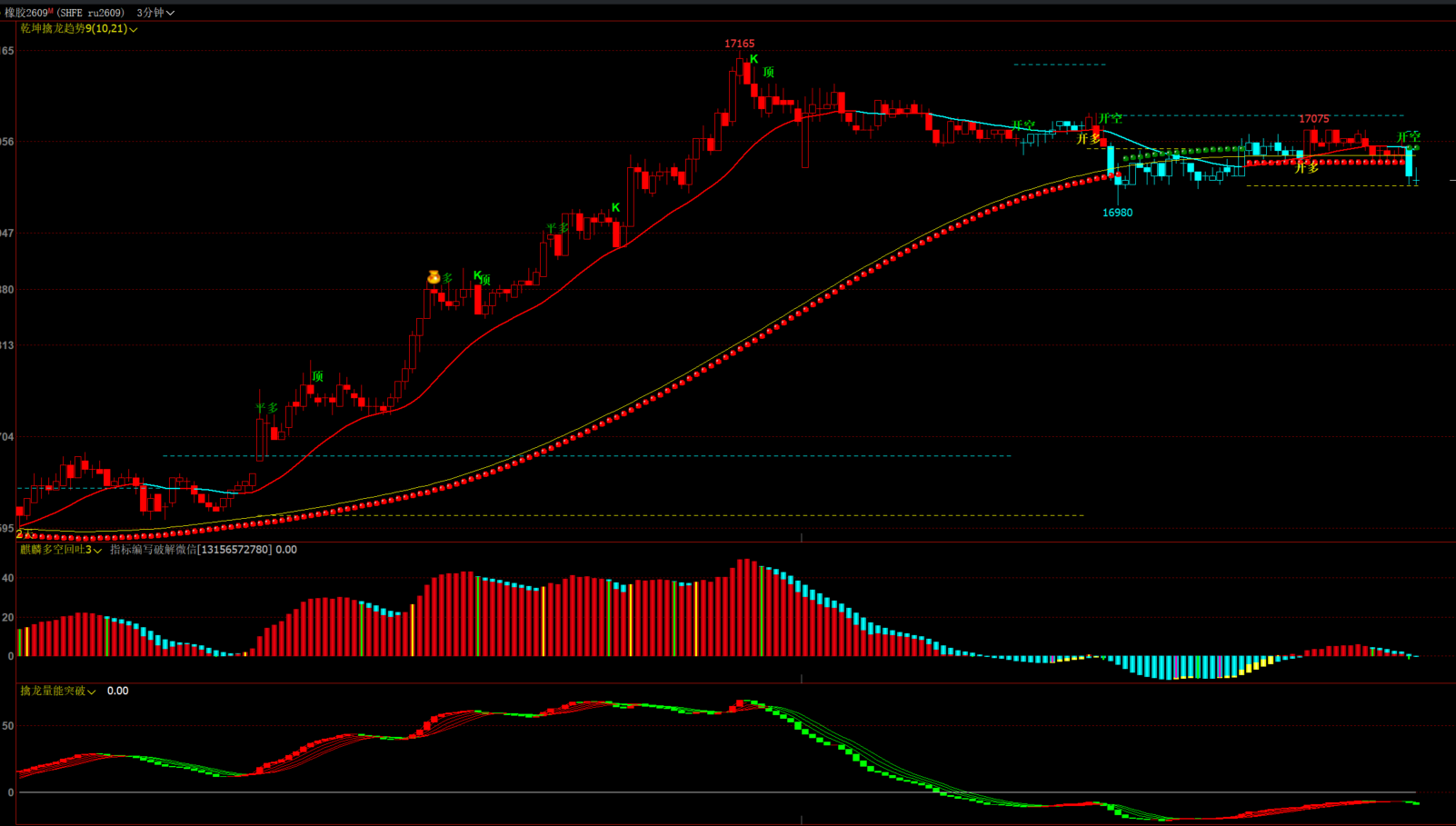 乾坤擒龙趋势-麒麟多空回吐-擒龙量能突破