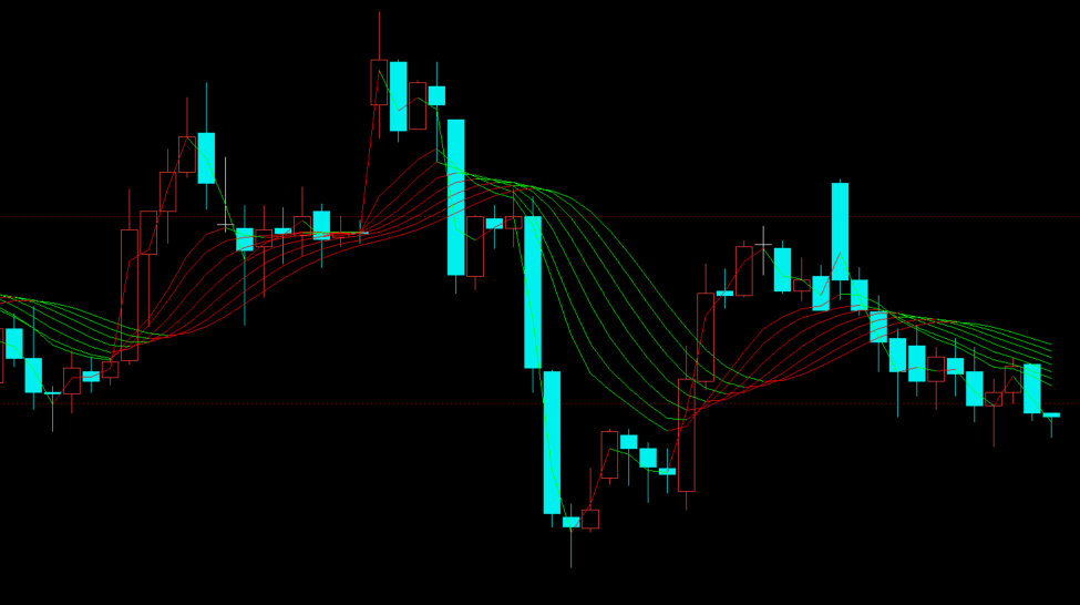 文华财经多空瀑布流指标公式