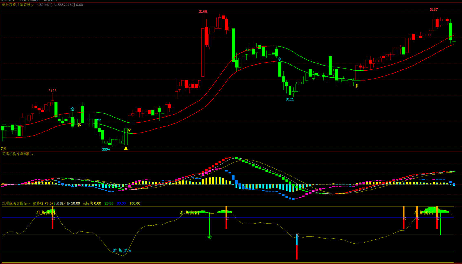 文华期货交易者必看：精准识别多空信号的决策系统