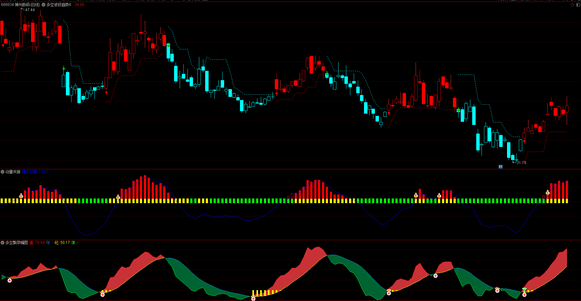 指标公式网-通达信指标公式-股票指标网