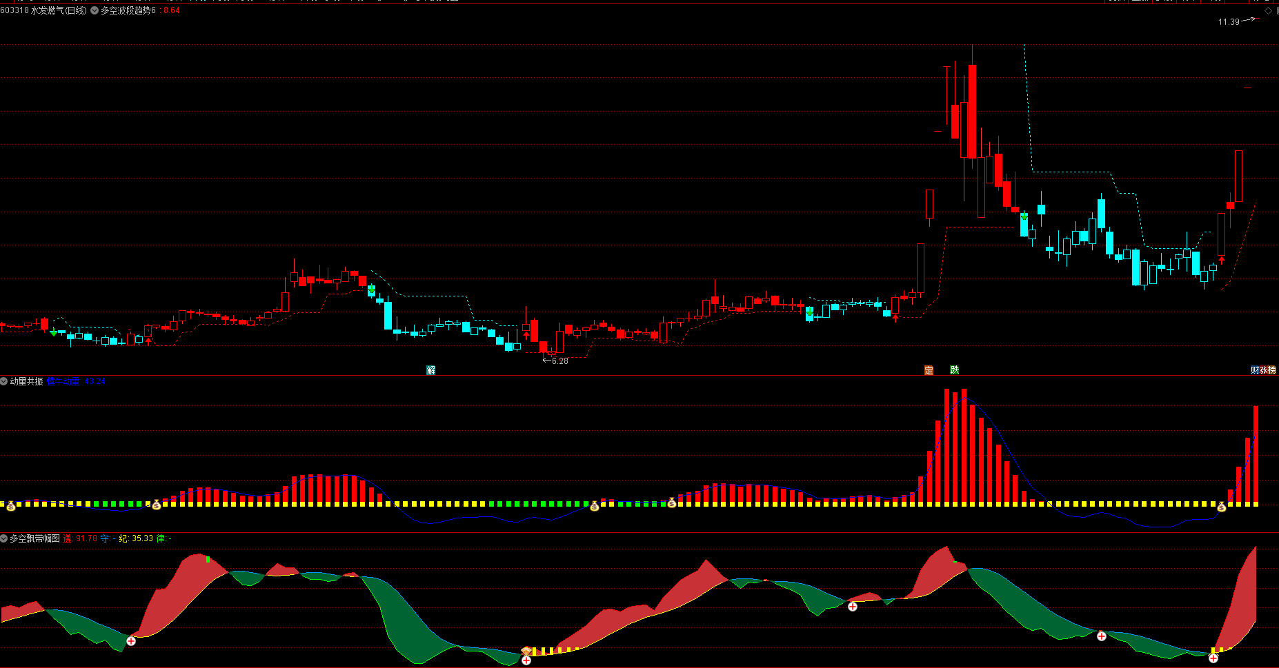 指标公式网-通达信指标公式-股票指标网