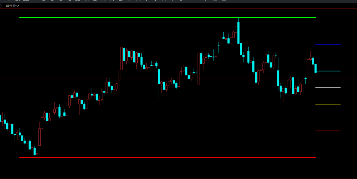 文华财经黄金分割画线指标公式