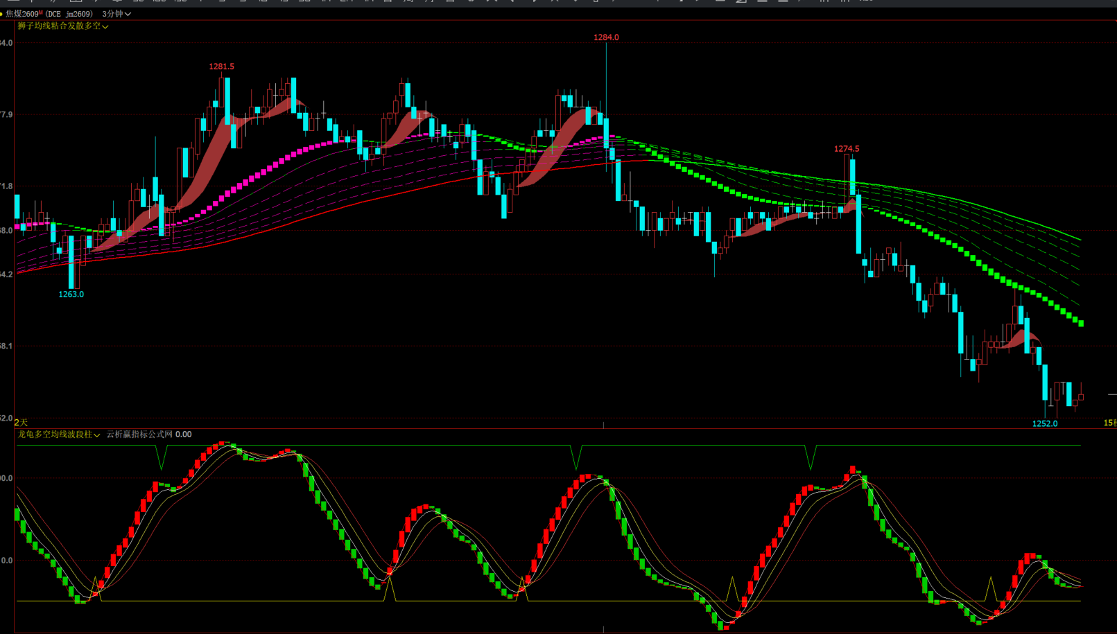 文华财经《均线粘合发散》顶底多空波段指标公式