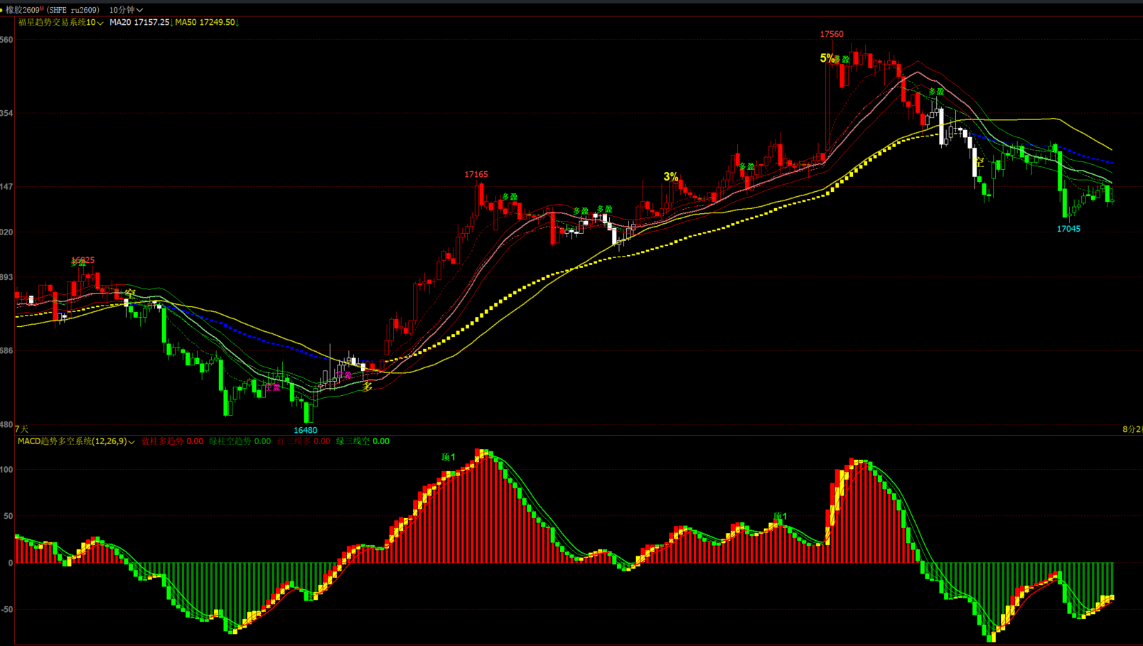 文华财经《波段多空交易系统》-macd趋势顶底无未来指标