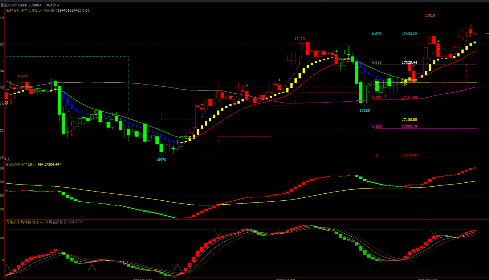 文华财经《趋势波段王》支撑压力转折多空-顶底短线策略指标