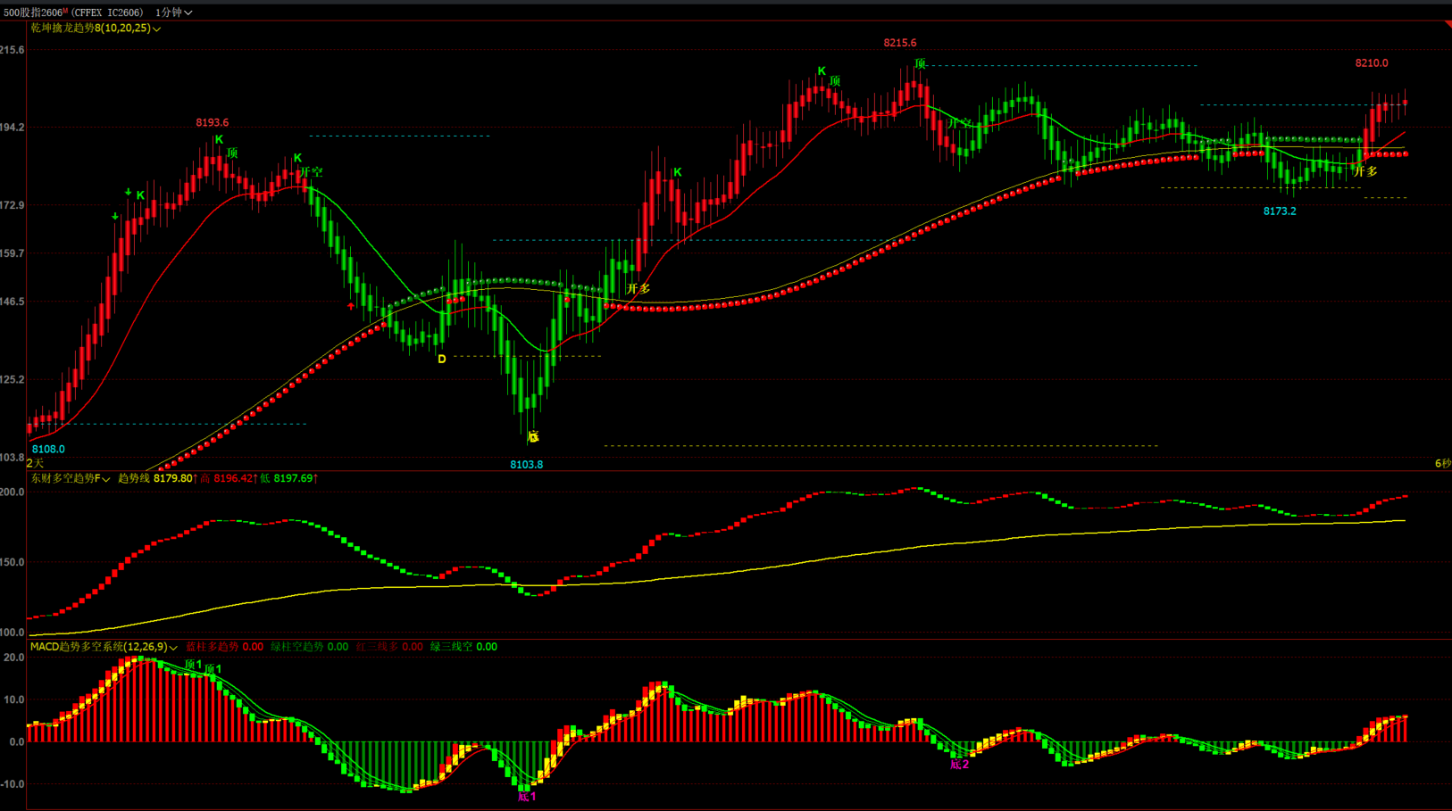 文华财经《神龙趋势王》东财波段多空-macd改良版指标公式