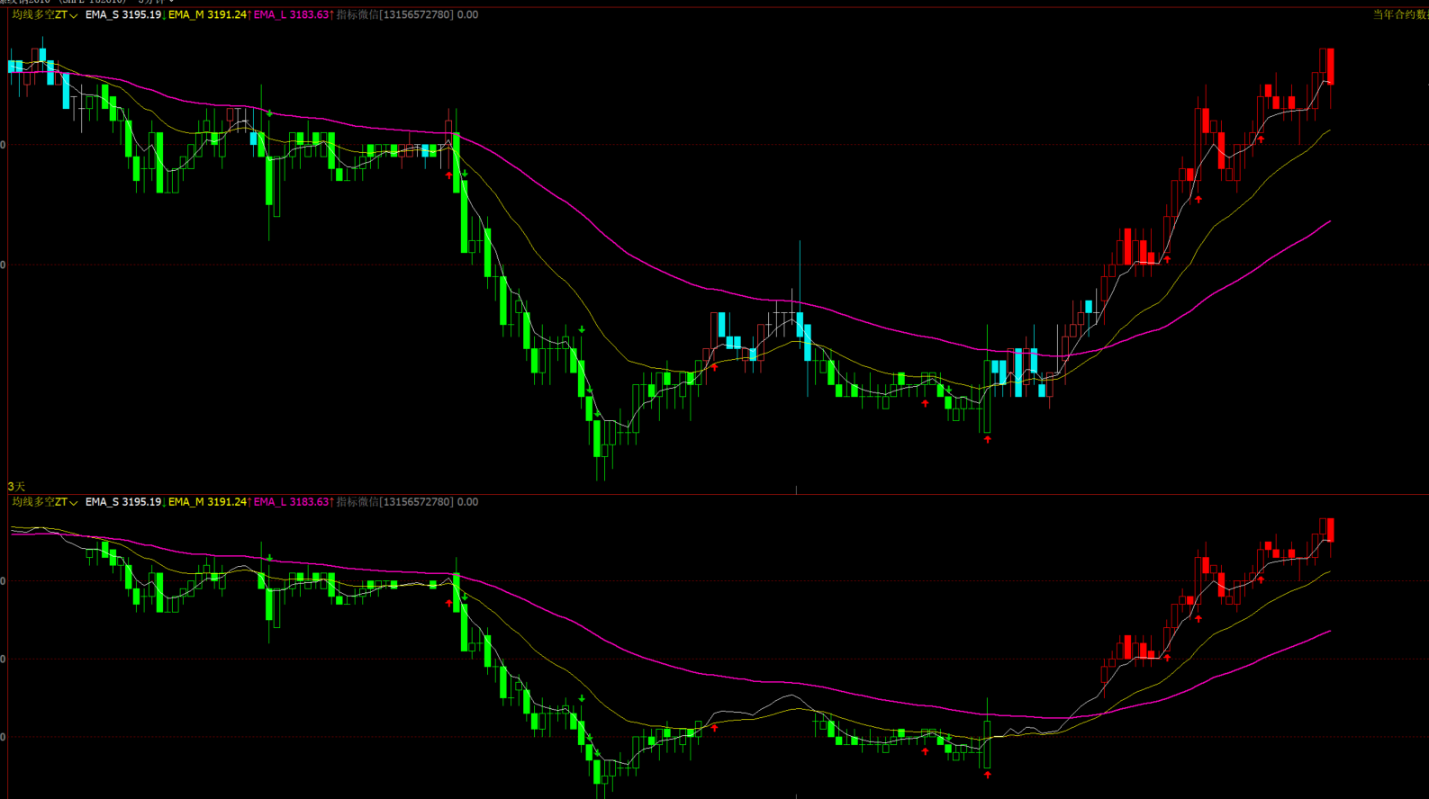 文华财经《均线聚拢突破》抓窄幅起涨点-过滤震荡假信号