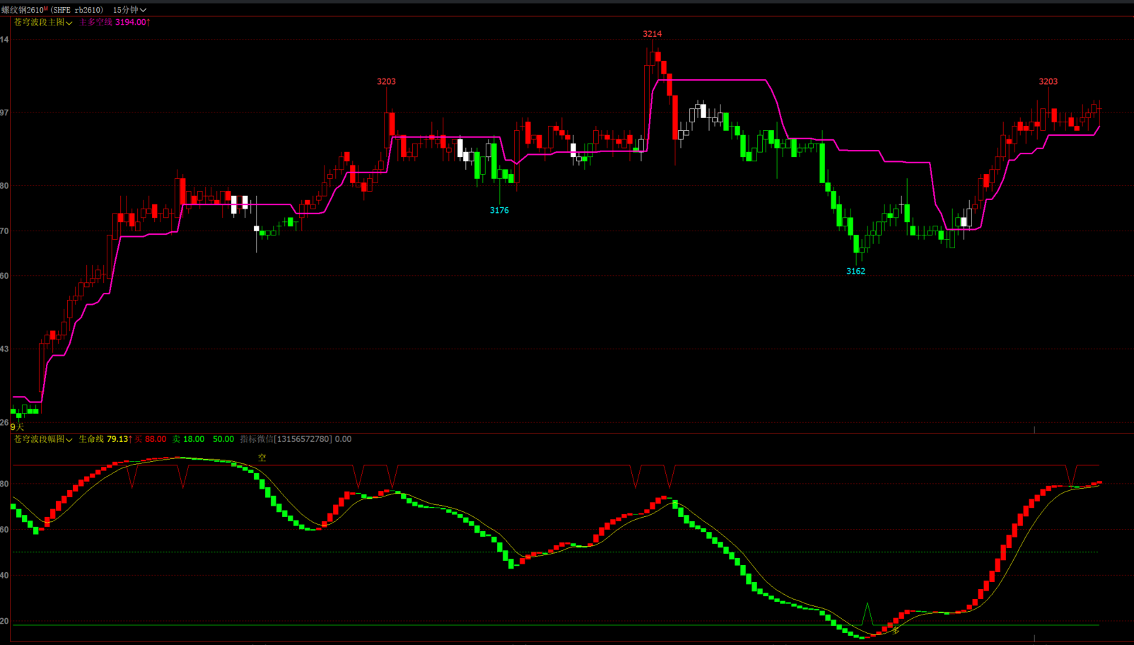 文华财经《多空线》波段顶底指标公式