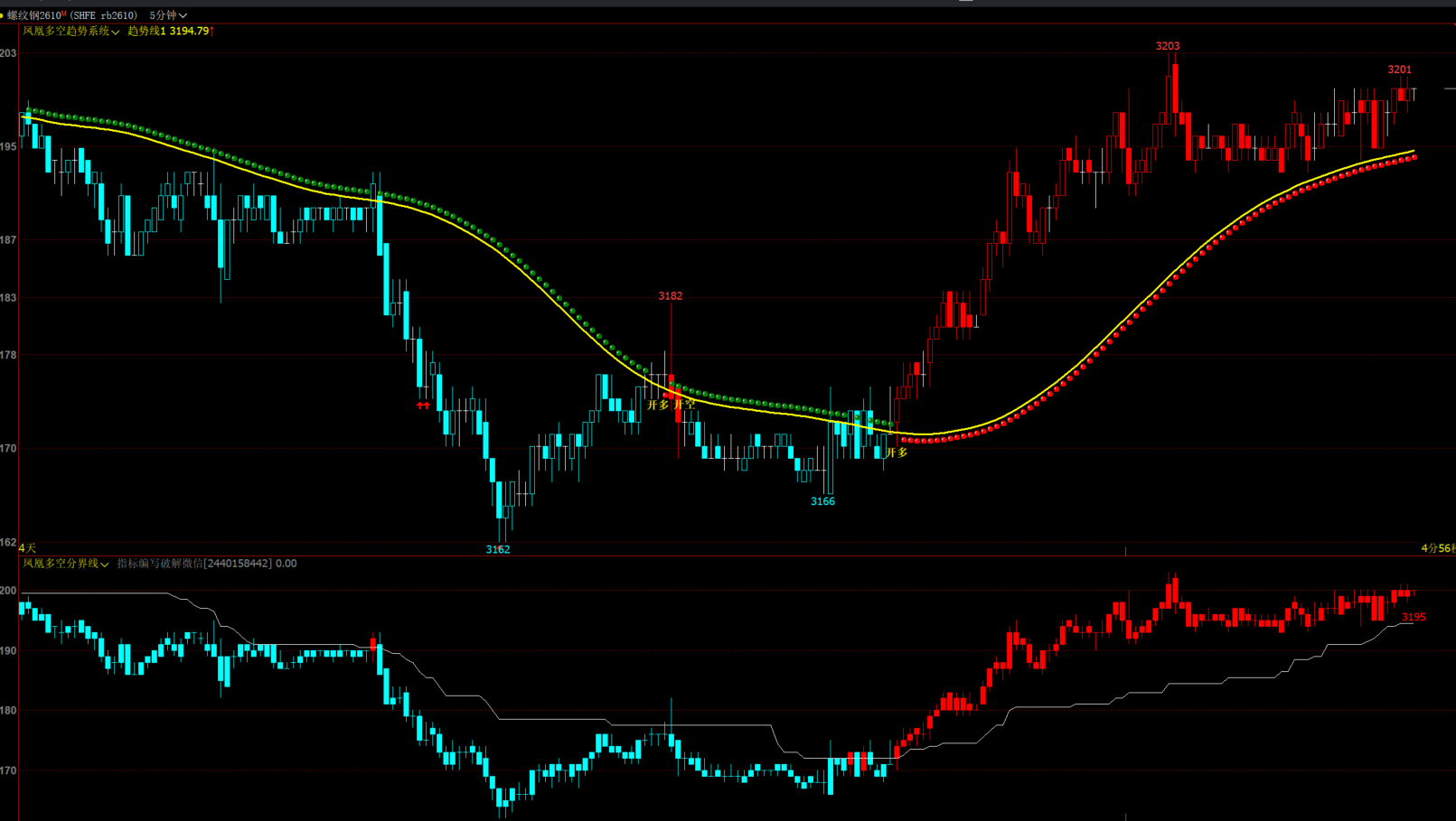文华期货《趋势王》指标-多空波段分界线无未来
