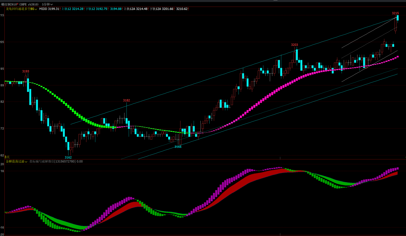 文华财经《回归通道多空》指标公式